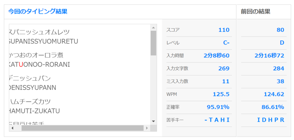 タイピング結果の画像