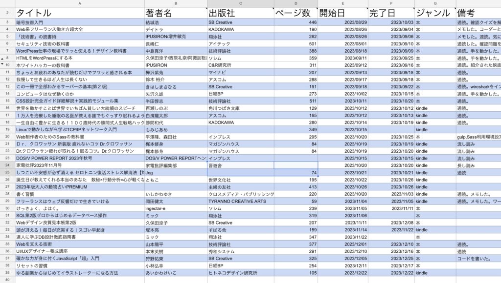 読書記録の画像