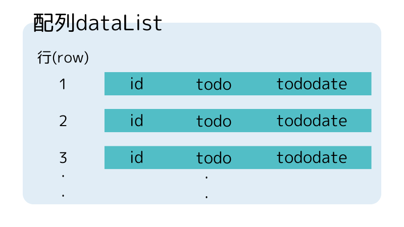 配列dataListの画像