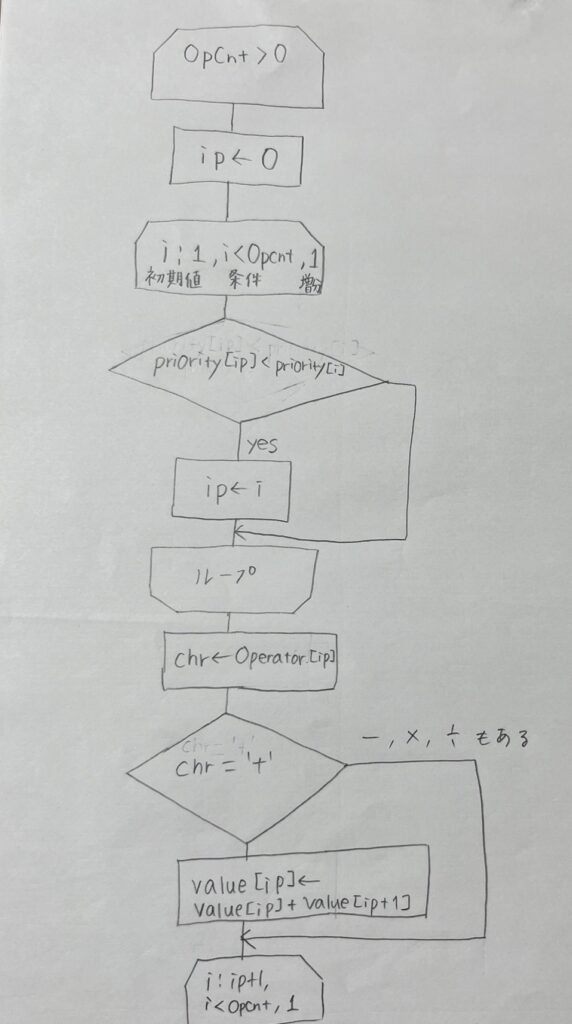 流れ図の画像