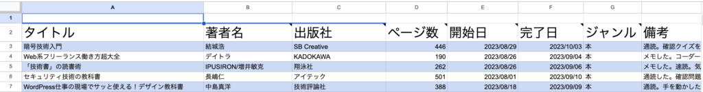 スプレッドシートの読書記録の画像