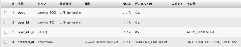 postテーブルの画像