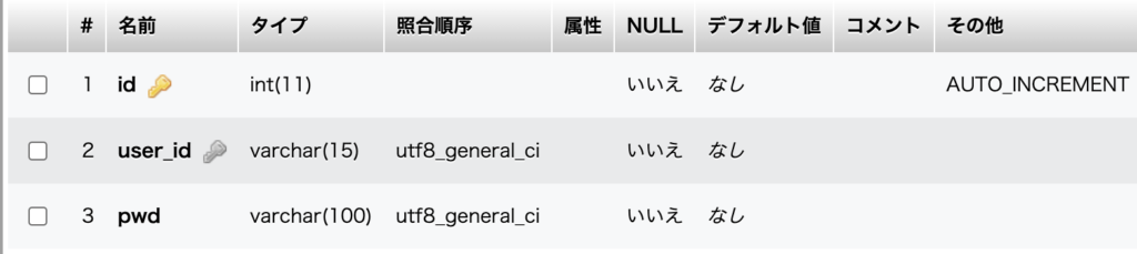 userテーブルの画像