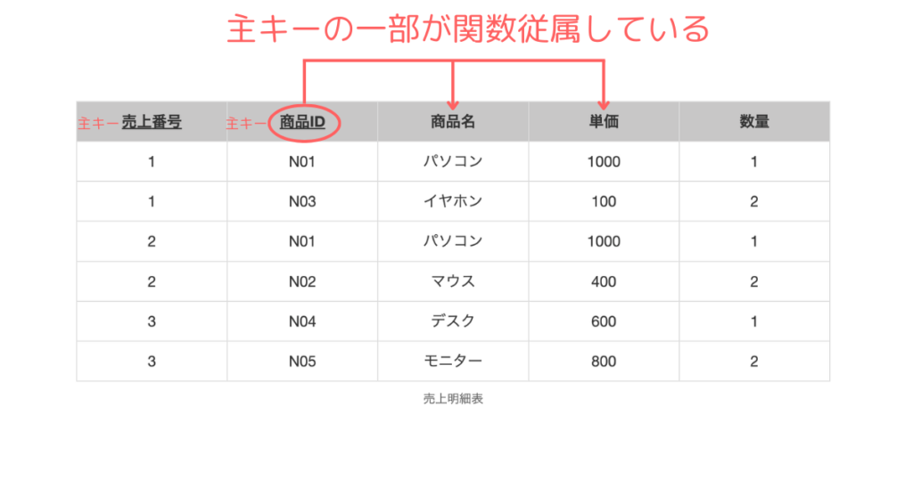 第２正規化部分関数従属の画像